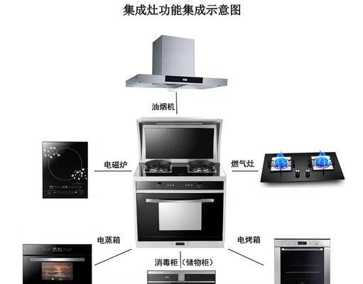 探究集成灶异响的原因及处理方法（解决集成灶异响问题）