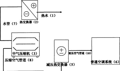 海普空调出现F5故障的原因及维修处理方法（探究海普空调故障代码F5的具体原因）