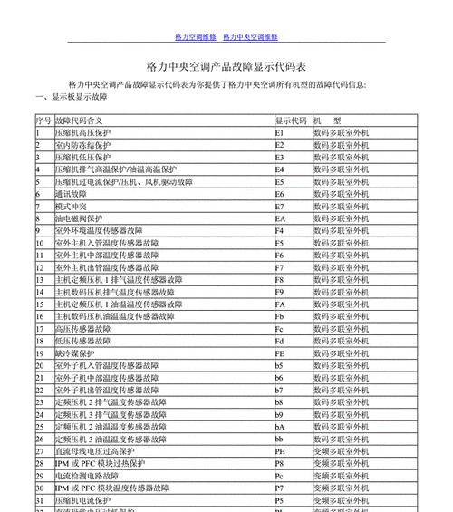 格力空调E2故障及解决方法（了解格力空调E2故障）