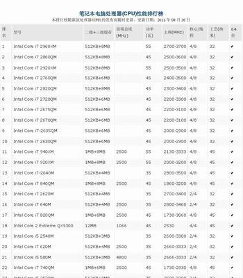 台式电脑CPU性能排行榜（揭秘最新一代台式电脑CPU）