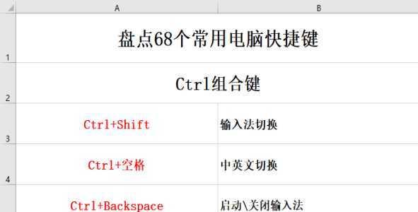 提升工作效率的电脑键盘快捷键大全图（便捷操作、高效办公）