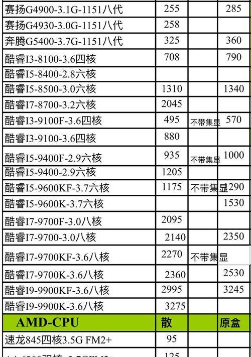 2024年最佳电脑配置推荐（打造顶尖性能的超级电脑）