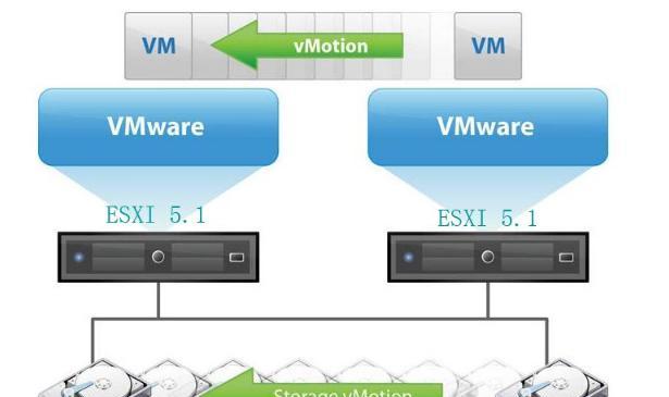 使用教程安装vmware虚拟机，打造高效工作环境（详细步骤）