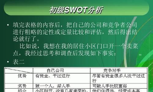 个人SWOT自我分析——探寻自身优势与改进方向（深入了解个人SWOT分析的重要性及实践方法）