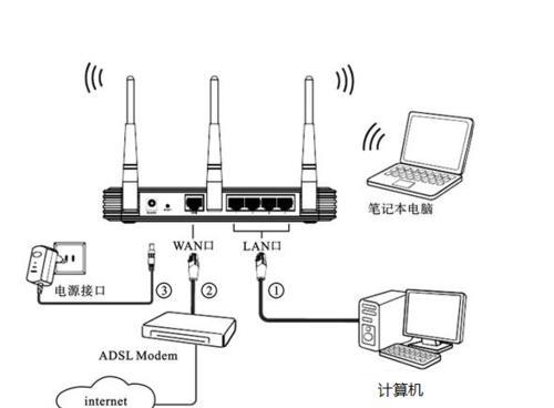 深入解读路由器线路连接图的重要性及使用方法（揭秘网络架构的关键—路由器线路连接图）