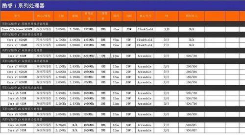 英特尔处理器排行榜（英特尔处理器在全球市场的竞争力如何）