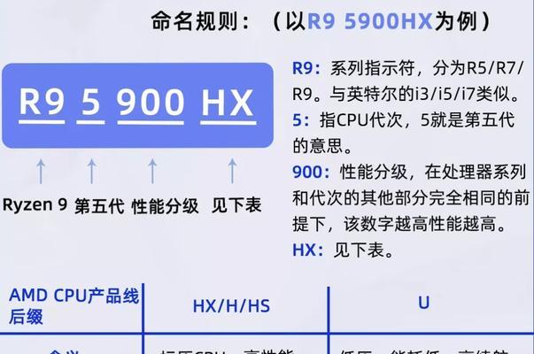 如何选择适合自己的笔记本电脑配置（解密笔记本电脑参数配置的奥秘）