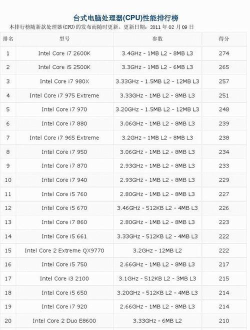 探索最新电脑CPU处理器排行榜（科技进步推动着CPU处理器的飞速发展）