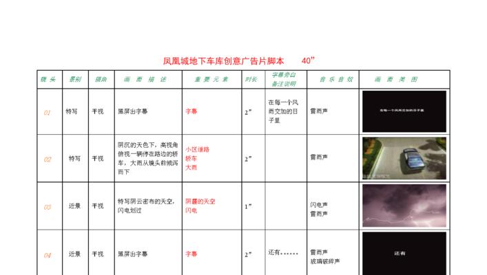 如何撰写一篇以5分钟宣传片脚本模板格式为主题的文章（掌握宣传片脚本的关键步骤）