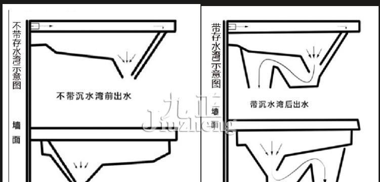 蹲便器的存水弯形式选择（自带存水弯与单独设置存水弯对比分析）