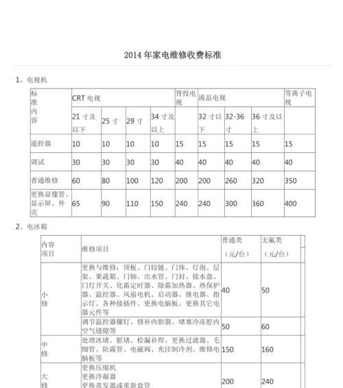 如何选择适合家用的豆芽机（关键点评）