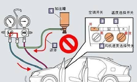 汽车空调不制冷的原因（解析汽车空调不制冷的常见问题及解决方法）