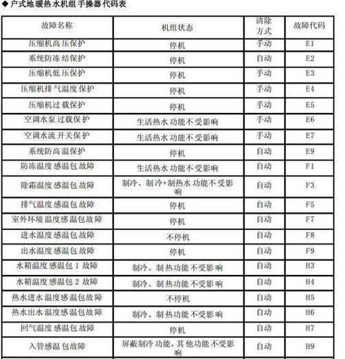 中央空调价格表及选购方法（全面了解中央空调价格）