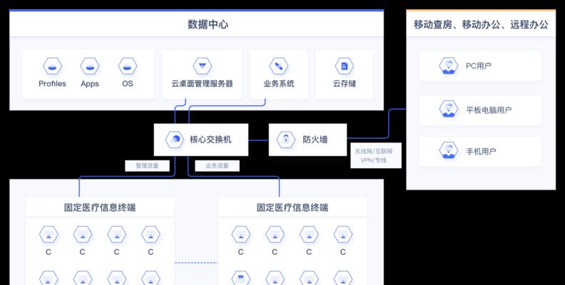 远程桌面无法连接解决方案（解决远程桌面无法连接的实用技巧）