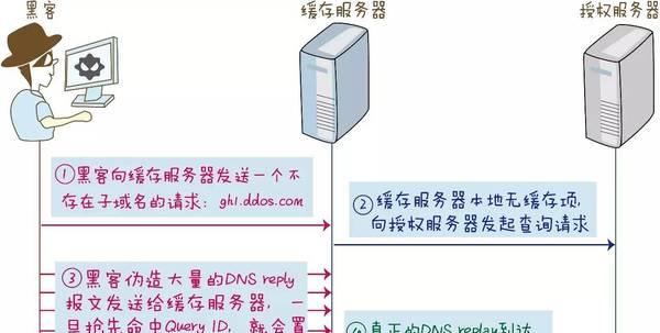 清理DNS缓存（了解DNS缓存清理的重要性和简便方法）