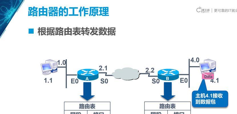 路由器与交换机的区别（深入了解网络设备的不同特点与功能）