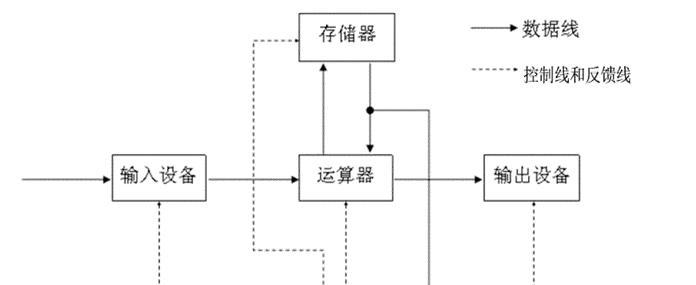 计算机组成原理知识点总结（深入了解计算机组成原理）