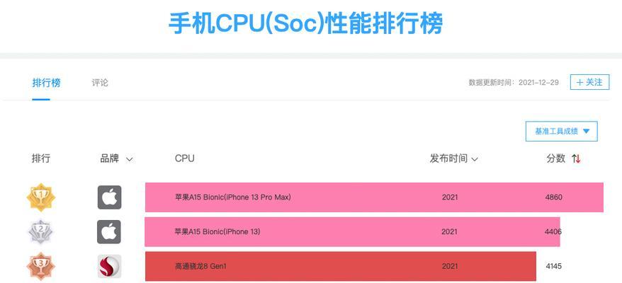 解读手机处理器参数的技巧（掌握关键参数）