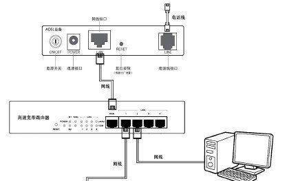 一条宽带如何连接两个路由器（实现双路由器网络扩展的简易方法）