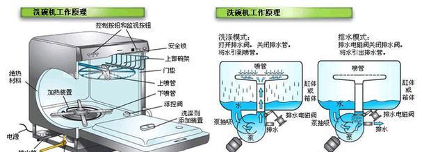 洗碗机为何出现白灰（洗碗机内部白灰问题的原因与解决方法）