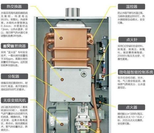 解决阿里斯顿热水器常见故障的维修方法（帮你轻松应对阿里斯顿热水器的问题）