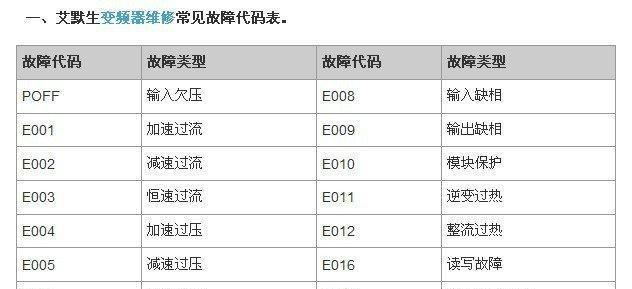 格力热水器故障代码及解决方法（格力热水器常见故障代码及自我排除）