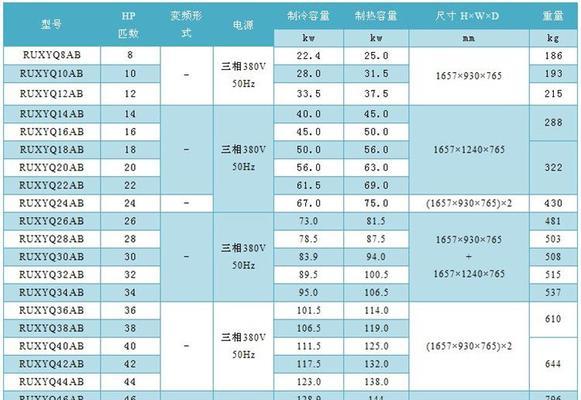 大金空调故障U9的处理方法（解决大金空调故障U9的关键步骤）