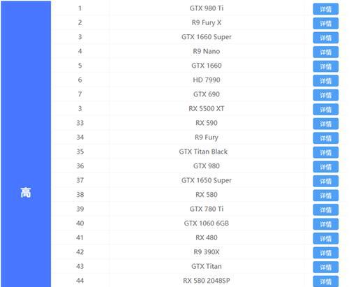 台式电脑显卡性能天梯图的选择指南（为你提供最优秀的显卡性能升级建议）