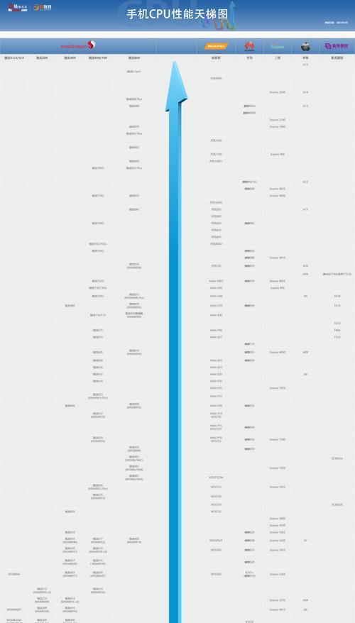 探索电脑CPU处理器的天梯图（揭秘CPU性能升级历程与未来发展趋势）