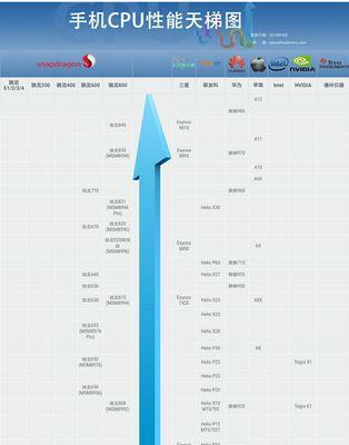 最新手机处理器性能排名揭秘（探寻手机处理器市场的巅峰之作）