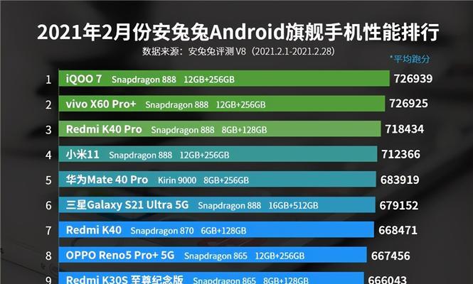 最新手机处理器性能排名揭秘（探寻手机处理器市场的巅峰之作）