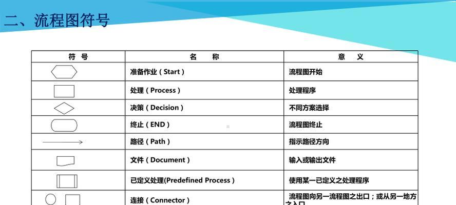 电脑PPT制作流程图的方法与技巧（详解如何使用电脑PPT制作高效流程图）