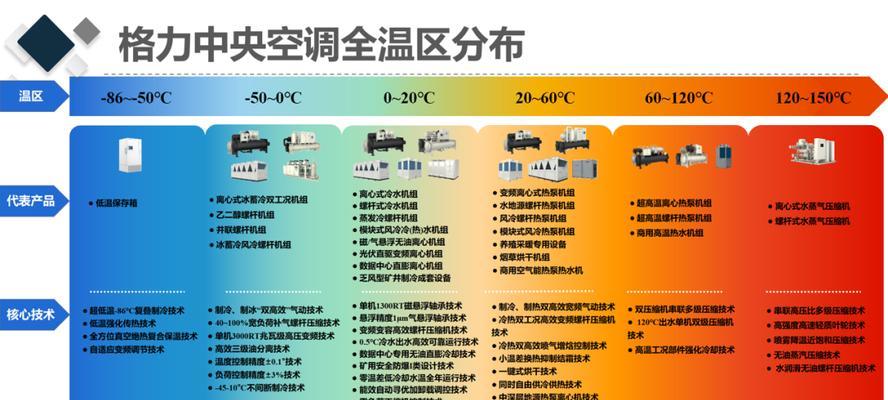 揭秘格力中央空调跳代码的原因（探寻格力中央空调故障代码背后的秘密）