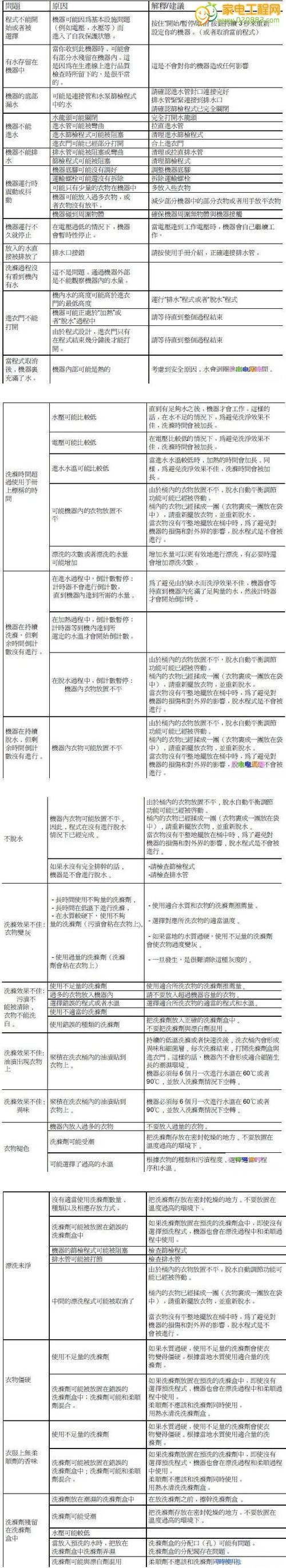 迈度跑步机故障代码解析与解决方案（迈度跑步机常见故障代码及处理方法）