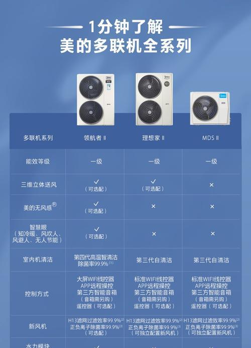 中央空调E1故障及解决方法（E1故障原因分析与解决方案）