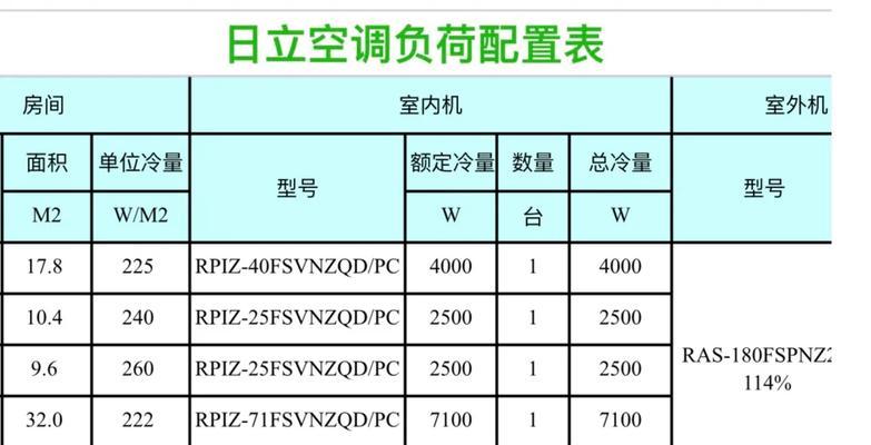 空调与地暖（哪个更适合你的家庭）