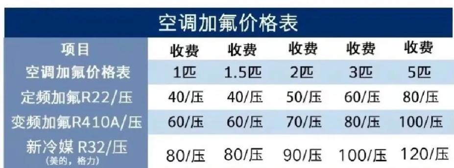 变频空调加氟的方法及其优势（掌握正确的变频空调加氟技巧）