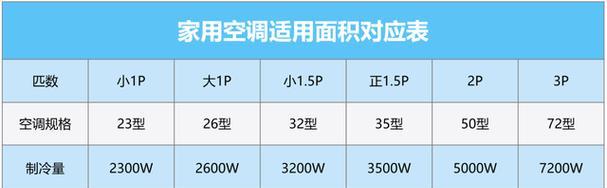 空调匹数与耗电量的关系（揭开空调匹数与耗电量之间的秘密）