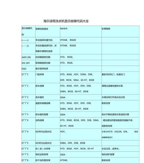 海尔洗衣机排水故障解析（排水一直进行的原因及维修方法）