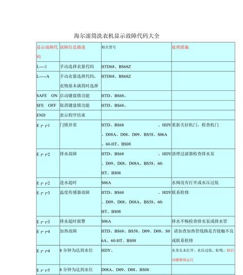 解决海信滚筒洗衣机F22故障代码的常见方法（快速诊断和修复F22错误代码的关键步骤）