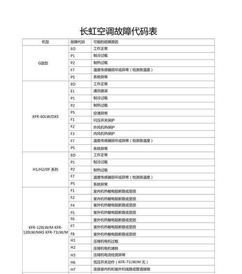 中松空调故障代码H6的原因及修理方法（解读H6故障代码）