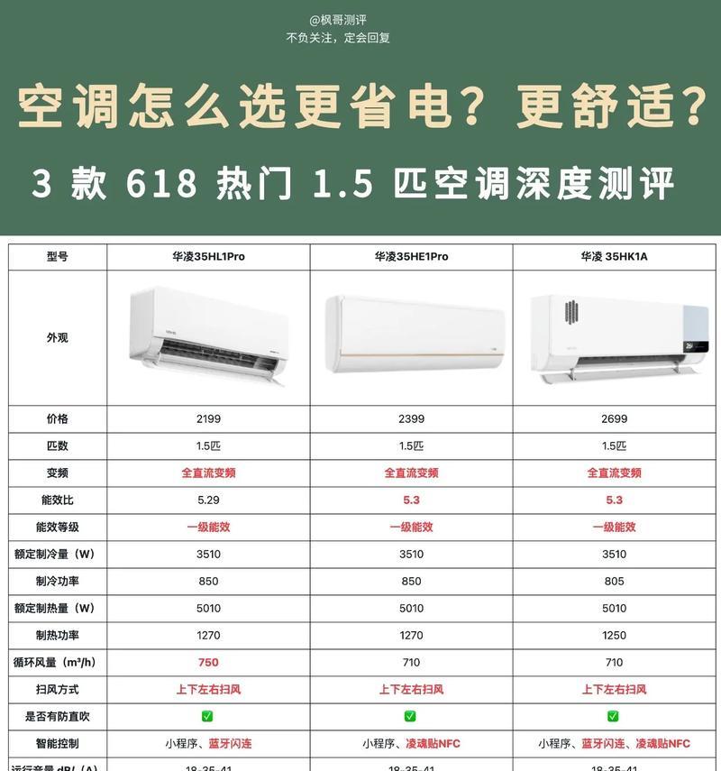 如何选择适合的空调匹数（大匹数vs小匹数）