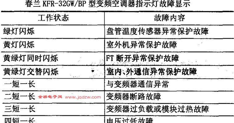 春兰空调F4故障代码解析及维修方法