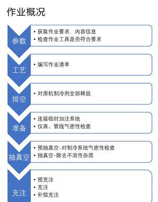 空调加氟利昂操作指南（学会正确操作）