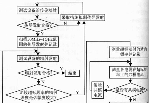 创维冰箱UC故障及维修方案解析（解决您创维冰箱UC故障的一站式维修方案）