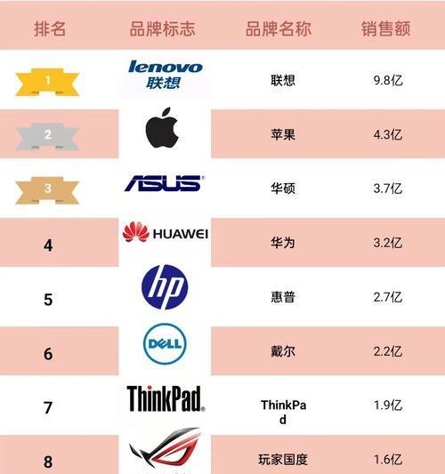 TCL洗衣机显示E2故障代码的原因及维修方法（学会如何解决TCL洗衣机显示E2故障代码问题）