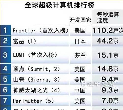 夏普空调F8故障代码的含义及解决方法（了解F8故障代码）