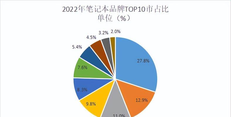 解决松下空调定时灯一直闪烁的故障方法（掌握维修技巧）