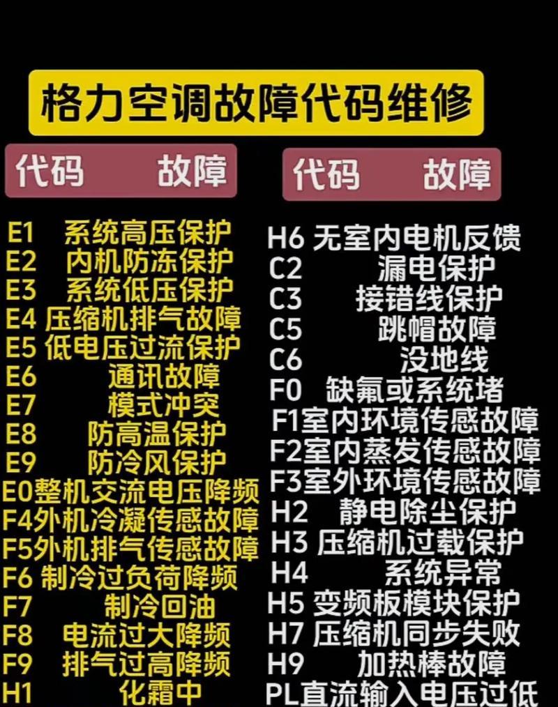 格力空调故障代码E2及解决方法（了解格力空调故障代码E2的意义和解决方案）