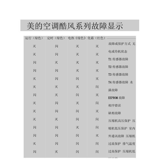 解决美的空调E方故障的有效方法（了解E方故障的原因及修复技巧）